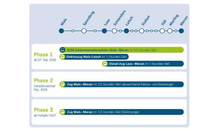 Quelle: Südtiroler Transportstrukturen AG – STA